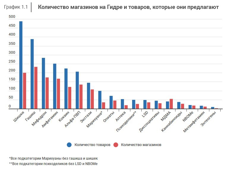 Омг тор браузер